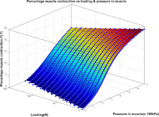 Figure 7.11