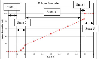 Figure 7.13