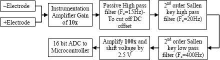 Figure 7.26