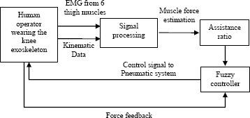 Figure 7.5