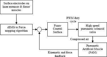 Figure 7.6