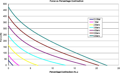 Figure 7.9