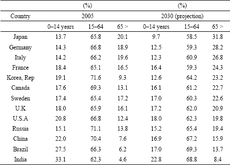 Table 7.1