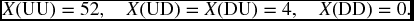 numbered Display Equation