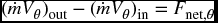 numbered Display Equation