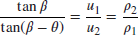 numbered Display Equation