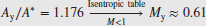 numbered Display Equation