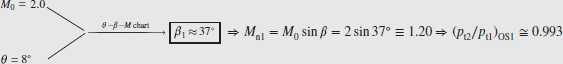 numbered Display Equation