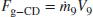 numbered Display Equation