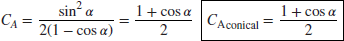 numbered Display Equation