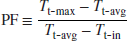 numbered Display Equation