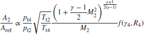 numbered Display Equation