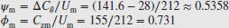 numbered Display Equation