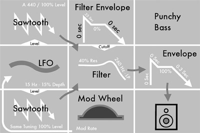 Figure 1.15