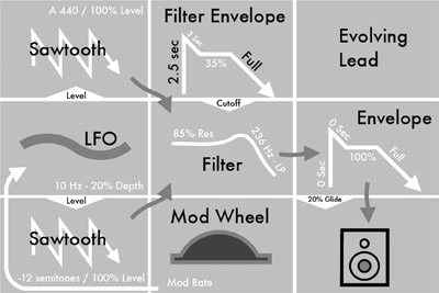 Figure 1.16