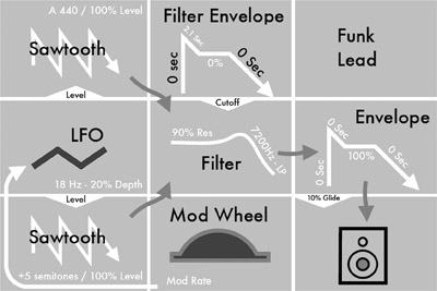 Figure 1.18