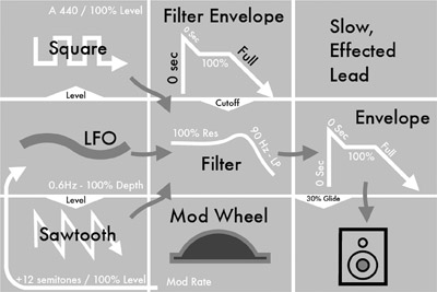 Figure 1.22