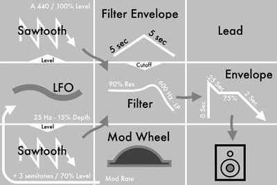 Figure 2.15