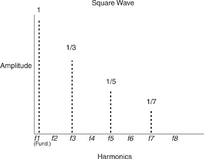 Figure 4.10