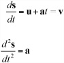 The Equations of Motion Under Constant Acceleration