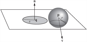 A sphere and a flat disc.