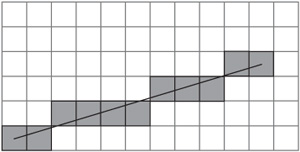 Approximating a straight line on a square grid.