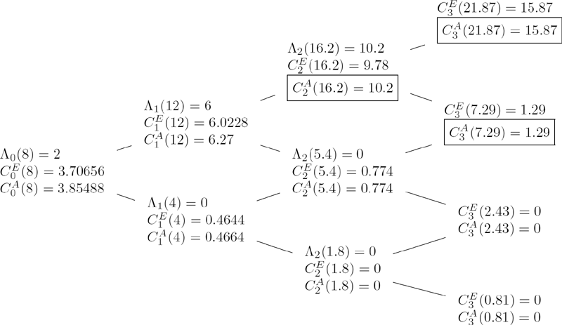 Figure showing prices of the standard European call, CtE, and American call, CtA, on the dividend-paying stock.