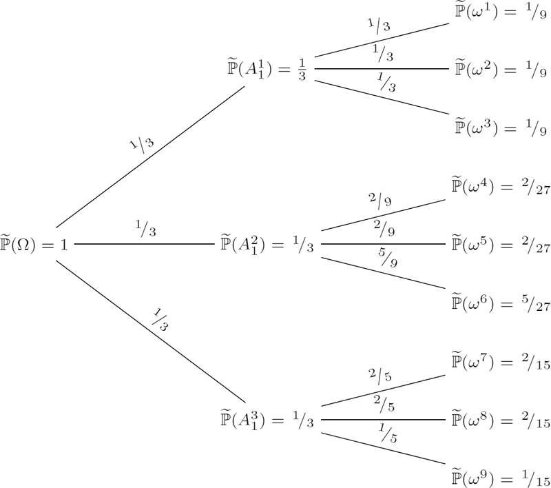 Figure showing the tree with state probabilities.