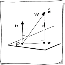 Sketch showing point to plane distance.