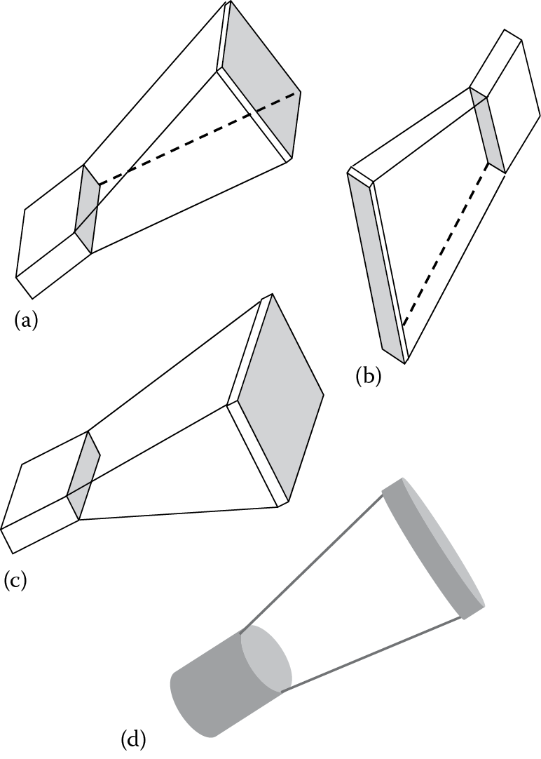 Image of (a) E-plane sectoral horn. (b) H-plane sectoral horn. (c) Pyramidal horn. (d) Conical horn.