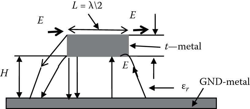 Image of Microstrip antenna cross section.