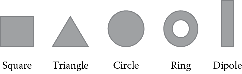 Image of Microstrip antenna shapes.