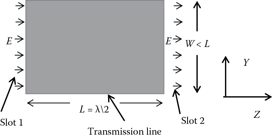 Image of Transmission line model of patch microstrip antennas.