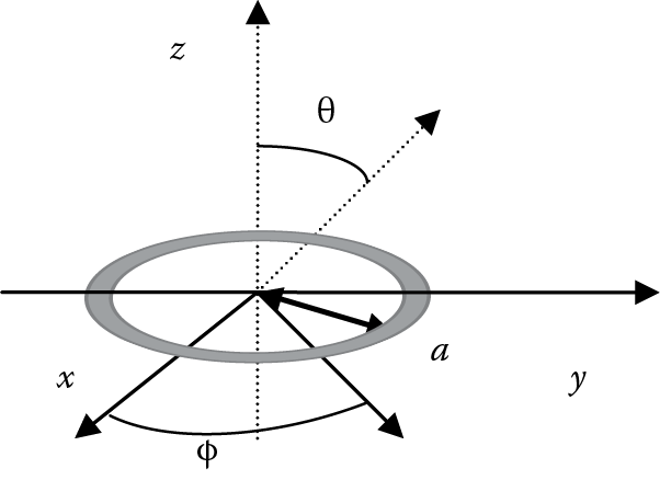 Image of Small loop antenna.