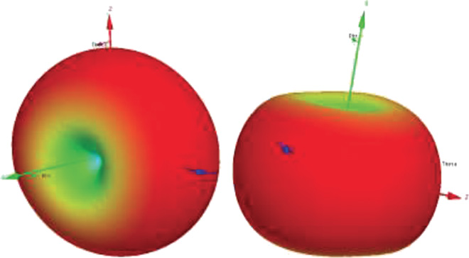 Image of E- and H-plane radiation pattern of loop antenna in free space.