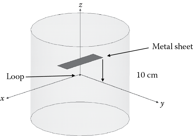 Image of Loop antenna located 10 cm from a metal sheet.