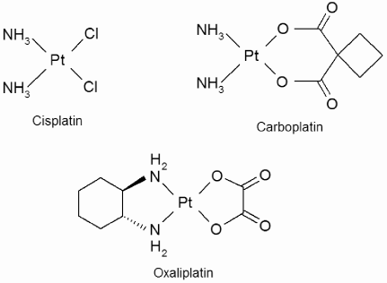 Figure showing the three FDA approved platinum-based drugs. All are based on cisplatin.