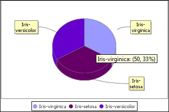 Visual guide for the views