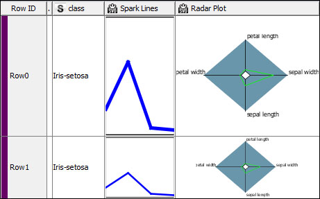 Visual guide for the views