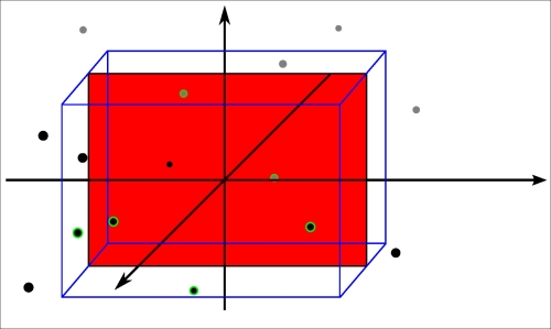 Visualizing models