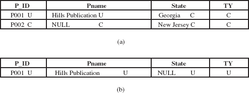 Fig. 12.4 (a) Appearance for clearance level C. (b) Appearance for clearance level U