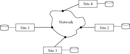 Fig. 13.2 A distributed database system