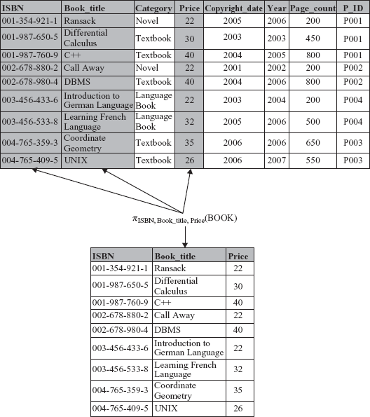 Fig. 4.2 Project operation