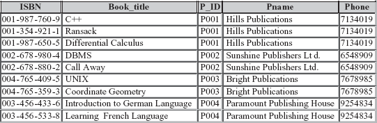 Fig. 6.1 Instance of relation BOOK_PUBLISHER