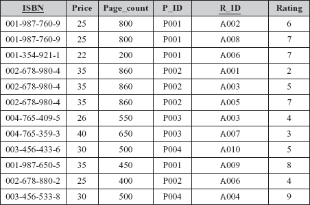 Fig. 6.10 Relation BOOK_INFO in 1NF