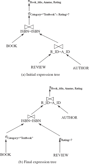 Fig. 8.14 An example of performing multiple transformations