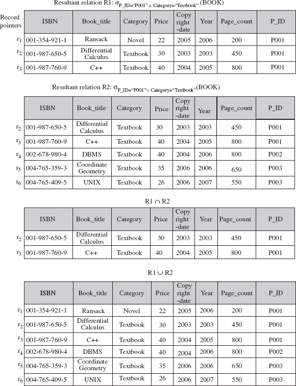 Fig. 8.5 An example of search algorithms S10 and S11