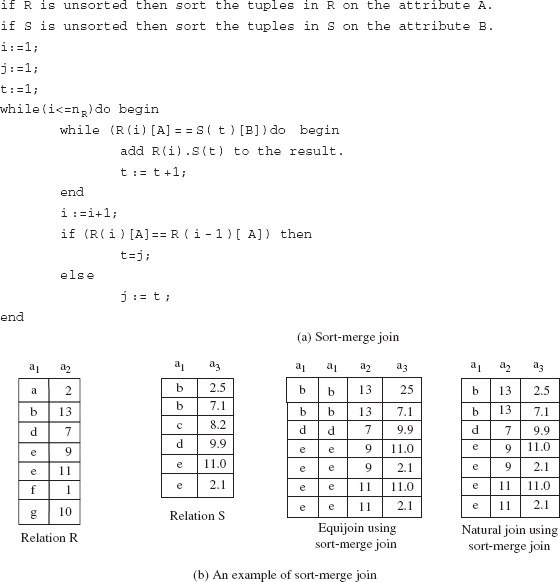 Fig. 8.9 Implementing sort-merge join