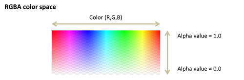 Using colors in WebGL