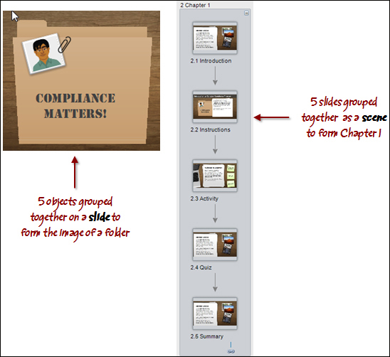 Organizing slides in Story View